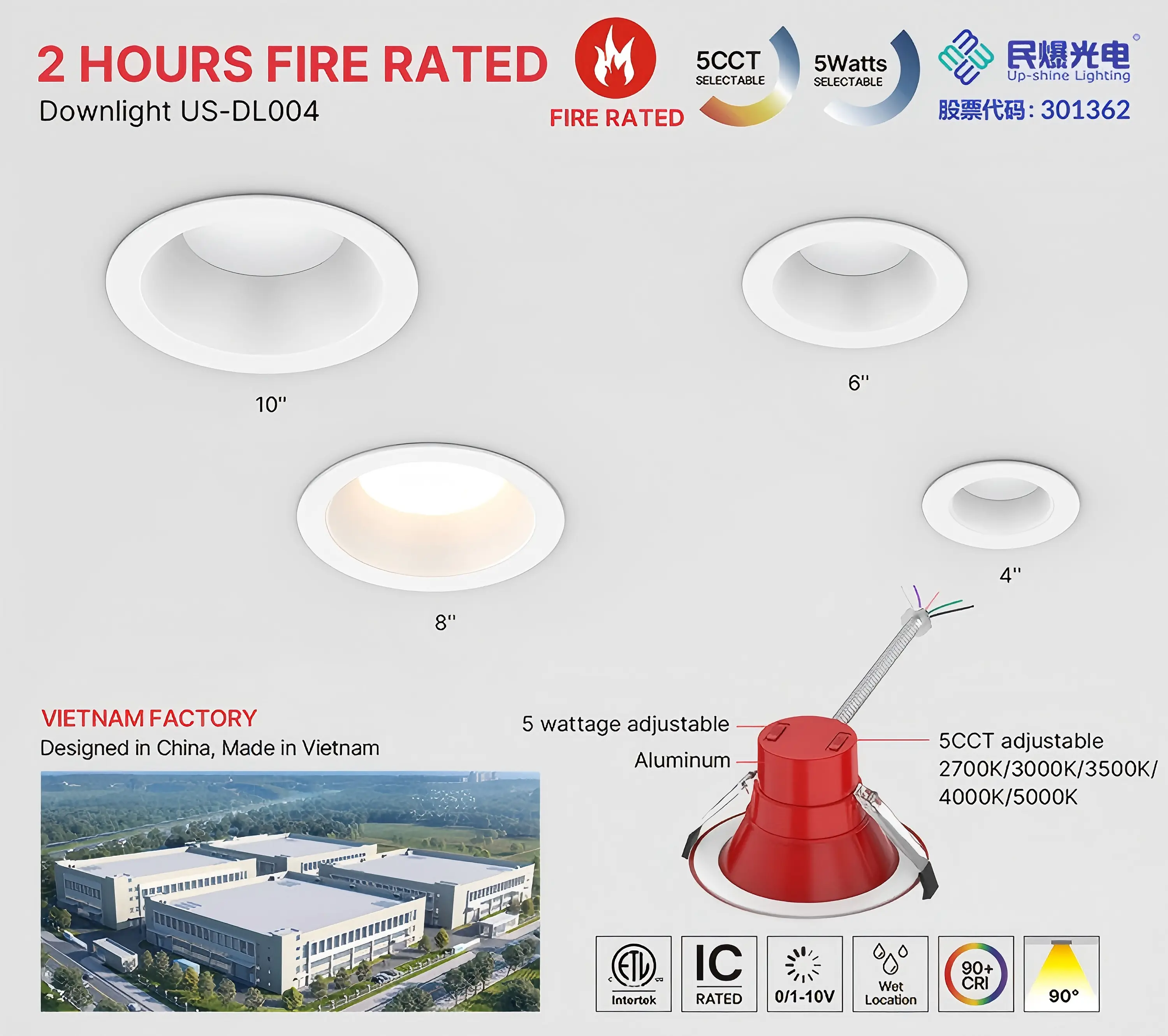 Fire Rated Downlights: Unlocking Safety and Profitability in the North American Market