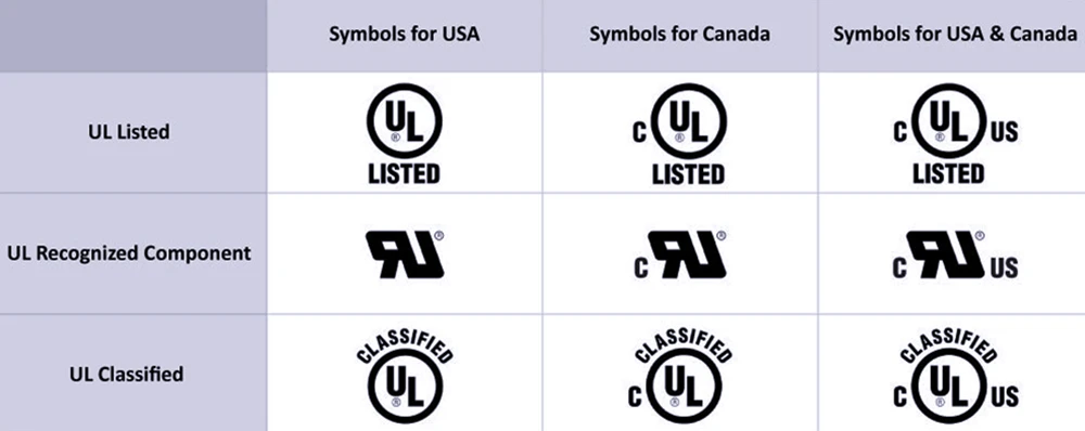 UL and CUL
