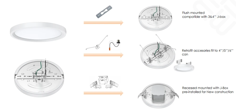 Exploring the Future of Ceiling Lighting: UPSHINE’s Ultra-Thin LED Fixture for the North American Market