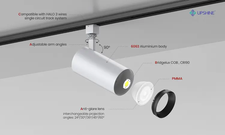 Understanding Lens in LED Luminaires